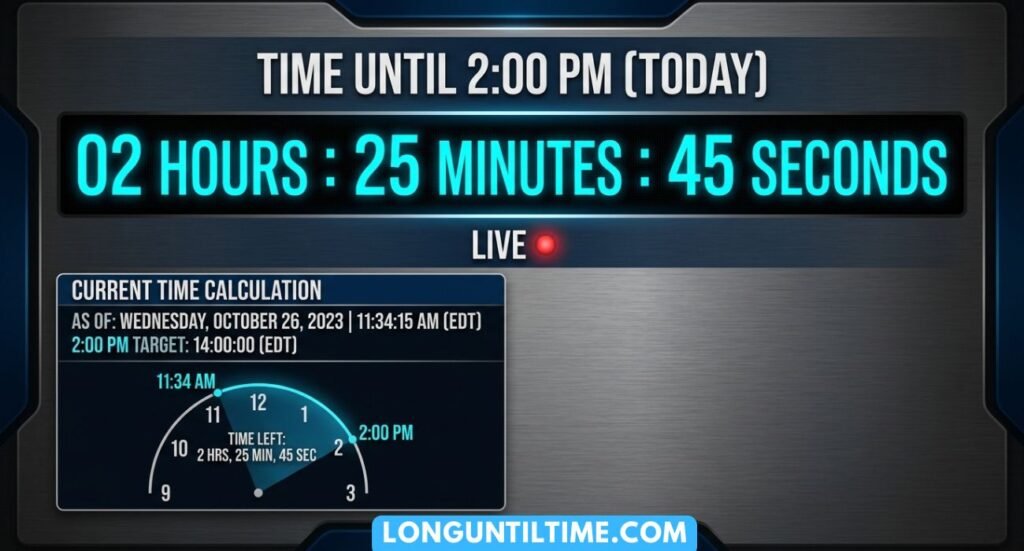 How Long Until 2pm?